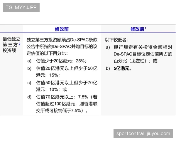 换人次数规则全解：什么时候允许超额换人？