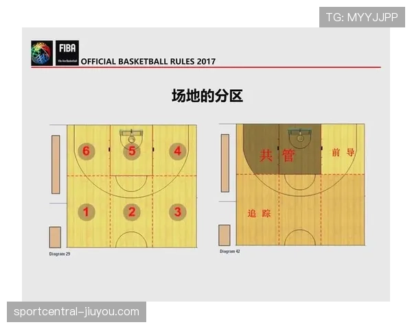 篮球防守站位规则中合法防守位置的确立与维持如何具体界定